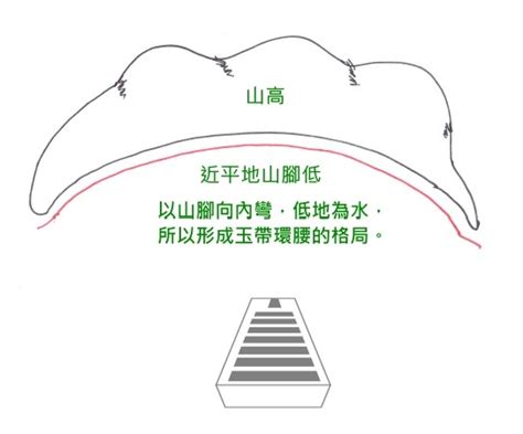 水抱|水泡,水抱